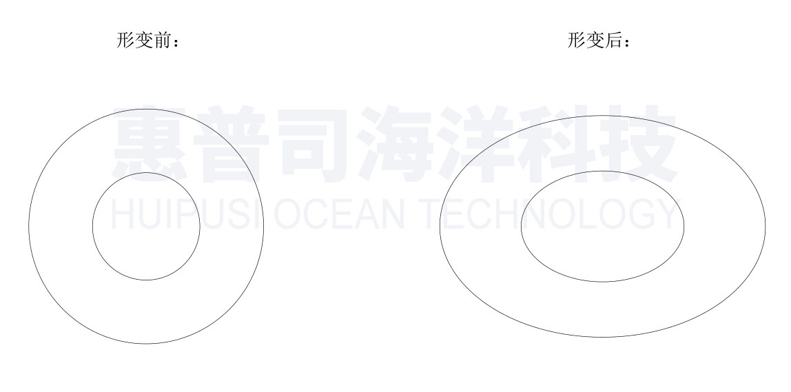 ԲͲ������ʾ��ͼ