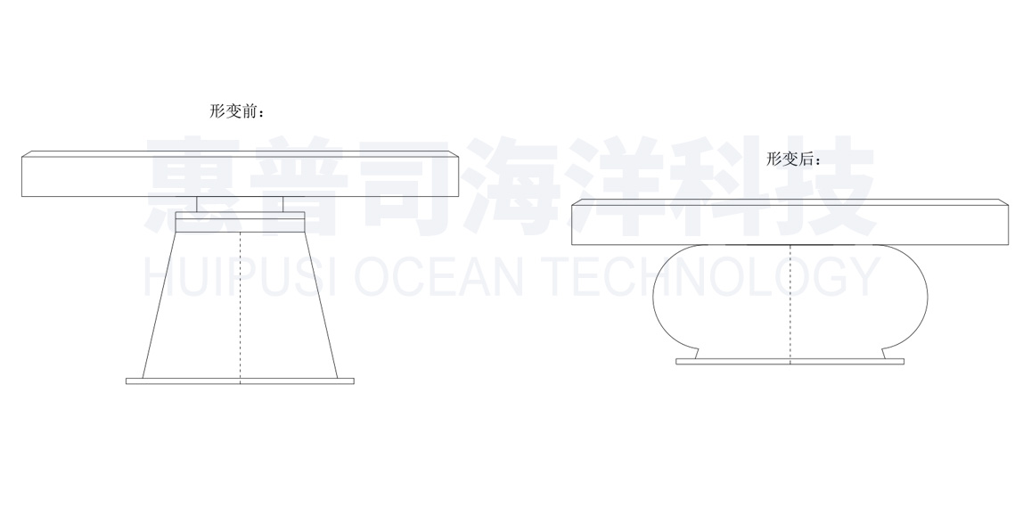 ׶������ʾ��ͼ