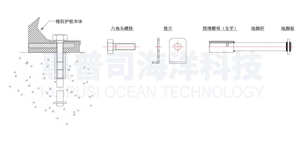 3��װͼԤ��ʽ