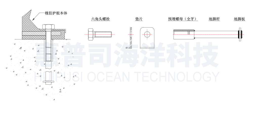 3��װͼԤ��ʽ