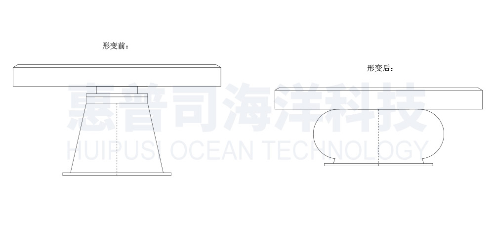 4׶���𽺻���-B����ʾ��ͼ